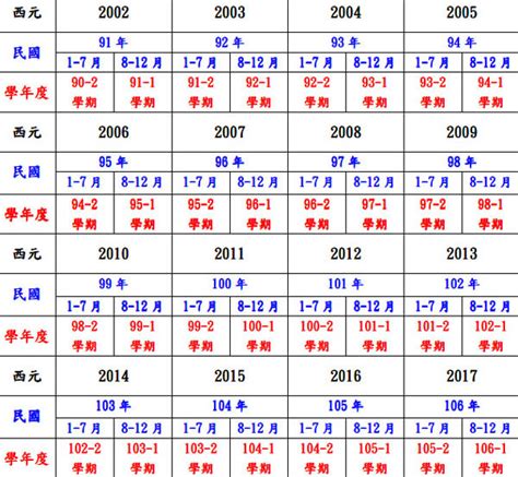 2011是什麼年|民國年份、西元年份、日本年號、中國年號、歲次對照。